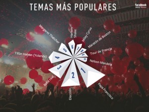 tema popular